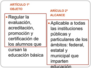 ARTÍCULO 1º
OBJETO

 Regular la

ARÍCULO 2º
ALCANCE

evaluación,
 Aplicable a todas
acreditación,
las instituciones
promoción y
públicas y
certificación de
particulares de los
los alumnos que
ámbitos: federal,
cursan la
estatal y
educación básica
municipal que
imparten

 