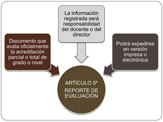 La información
registrada será
responsabilidad
del docente o del
director

 