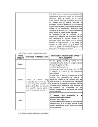 Cuando el alumno no se encuentre en alguno de
lossupuestos anteriores, podrá ser promovido
alsiguiente grado o retenido en el mismo
grado, según lo determine conveniente el docente.
En caso de que el docente determine la
promoción del menor, ésta podrá condicionarse a
la suscripción por parte de los padres de familia o
tutores, de los compromisos necesarios para
brindar apoyo al menor, en los términos previstos
en las normas de control escolar aplicables.
La determinación de no promover a un
alumno podrá adoptarse por el docente, por una
sola vez durante el segundo periodo de la
educación básica. Esto implica que un alumno
retenido en segundo grado, ya no podrá ser
retenido en tercer grado. De igual forma, un
alumno no podrá ser retenido en segundo o en
tercer grado por más de una ocasión.
16.3.- Tercer periodo: educación primaria.
GRADO
ESCOLAR

CRITERIOS DE ACREDITACIÓN

Cuarto
a)
b)

Quinto

Sexto

Cuando
el
alumno
tenga
un promedio final mínimo de 6.0
en cada asignatura, acreditará el
gradocursado. Esto es aplicable
para losgrados cuarto, quinto y
sexto de laeducación primaria.

CRITERIOS DE PROMOCIÓN DE GRADO Y
NIVEL EDUCATIVO
En los grados cuarto y quinto de la
educaciónprimaria, el alumno será promovido
al siguientegrado, cuando:
Acredite el grado cursado, o
Alcance un promedio final de grado mínimo de 6.0
y presente un máximo de dos asignaturas
noacreditadas.
En este caso, el alumno, los padres de familia
otutores, con orientación del docente o
director del plantel y de acuerdo con las
observaciones y/o recomendaciones señaladas
en el Reporte de Evaluación deberán suscribir
los compromisos necesarios para sujetarse a
una "promoción con condiciones" en los
términos establecidos en las normas de control
escolar aplicables.

El
alumno
será
promovido
a
la
educaciónsecundaria, cuando:
a) Acredite el sexto grado, o
b) Acredite una evaluación general de conocimientos
del sexto grado de la educación primaria, en los
términos establecidos en las normas de control
escolar aplicables.

16.4.- Cuarto periodo: educación secundaria.

 