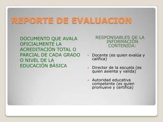 REPORTE DE EVALUACION
DOCUMENTO QUE AVALA
OFICIALMENTE LA
ACREDITACIÓN TOTAL O
PARCIAL DE CADA GRADO
O NIVEL DE LA
EDUCACIÓN BÁSICA
RESPONSABLES DE LA
INFORMACIÓN
CONTENIDA:
 Docente (es quien evalúa y
califica)
 Director de la escuela (es
quien asienta y valida)
 Autoridad educativa
competente (es quien
promueve y certifica)
 