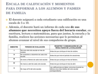 ESCALA DE CALIFICACIÓN Y MOMENTOS
PARA INFORMAR A LOS ALUMNOS Y PADRES
DE FAMILIA
 El docente asignará a cada estudiante una calificación en una
escala de 5 a 10.
 Además, el docente hará un informe de cada uno de sus
alumnos que necesiten apoyo fuera del horario escolar, en
escritura, lectura o matemáticas, para que juntos, la escuela y la
familia, realicen las acciones necesarias que le permitan al
alumno avanzar al nivel de sus compañeros de grupo.
BIMESTRE PERIODO DE EVALUACIÓN
REGISTRO Y COMUNICACIÓN DE LOS
RESULTADOS DE LA EVALUACIÓN
I Del inicio del ciclo escolar al mes de
octubre.
Antes de que concluya el mes de octubre.
II De noviembre a diciembre de cada ciclo
escolar.
Antes de que inicie el periodo de vacaciones.
III
De enero a febrero de cada ciclo escolar. Antes de que concluya el mes de febrero.
IV
De marzo a abril de cada ciclo escolar. Antes de que concluya el mes de abril.
V
De mayo al fin del ciclo escolar.
Las calificaciones se deben comunicar durante los
últimos cinco días hábiles del ciclo escolar
correspondiente.
 