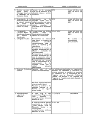 (Cuarta Sección) DIARIO OFICIAL Sábado 28 de diciembre de 2013
5. Revisión y emisión de
opinión sobre la
Estrategia Local para
el Desarrollo de la
Educación Básica
Revisión de la estrategia
local para el desarrollo de la
educación básica y emisión
de opinión
SEB Antes del último día
hábil de marzo del
2014
6. Dictaminación de los
proyectos locales para
la calidad educativa,
del apoyo de
financiamiento para la
calidad educativa
Dictaminación de los
proyectos locales para la
calidad educativa del apoyo
de financiamiento para la
calidad educativa y
publicación de los proyectos a
financiar
SEB Antes del último día
hábil de marzo del
2014
7. Formalización del
Convenio Marco de
Coordinación/Lineamie
ntos Internos de
Coordinación
Firma y entrega a la SEB del
Convenio Marco de
Coordinación/Lineamientos
Internos de Coordinación
AEL/AFSEDF Antes del último día
hábil de marzo del
2014
8. Entrega de recursos Transferencia de recursos
para diseño e impresión de
materiales educativos
complementarios para la
lectura, la escritura y las
matemáticas
SEB De acuerdo a la
disponibilidad
presupuestaria.
Transferencia de recursos a
entidades federativas para la
difusión y evaluación del
currículum básico
Transferencia de recursos a
entidades federativas para el
pago de asesores/as externos
de la segunda lengua, inglés
Transferencia de recursos
para el financiamiento de la
implementación de los
proyectos locales para la
calidad educativa
seleccionados
9. Desarrollo Profesional
Docente
Capacitar para el uso
didáctico de los materiales
Las actividades relacionadas con capacitación,
desarrollo de habilidades y certificación de
personal educativo, se realizarán de acuerdo a
los contenidos que se establezcan en el
Programa para el Desarrollo Profesional
Docente, con enfoque a los objetivos del
Programa de Fortalecimiento de la Calidad en
Educación Básica
Actualizar al personal docente
en el currículum básico
Actualizar y certificar a los
asesores externos en el
dominio de una segunda
lengua, inglés
10. Acompañamiento,
seguimiento y
asistencia
A nivel local se dará
seguimiento al Programa, así
como asistencia y
acompañamiento a la escuela
a través del SATE
CTEB, SATE Permanente
A nivel nacional se realizará
seguimiento a través del
Comité Técnico Local de
Educación Básica y se
proporcionará
acompañamiento y asistencia
a solicitud de parte
SEB, CTEB
 