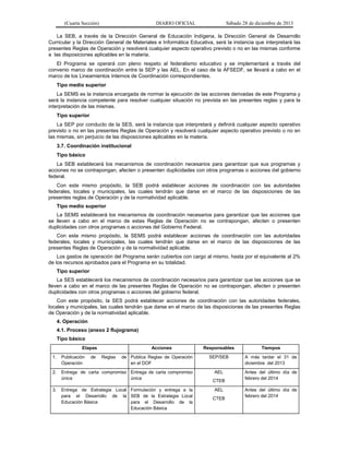 (Cuarta Sección) DIARIO OFICIAL Sábado 28 de diciembre de 2013
La SEB, a través de la Dirección General de Educación Indígena, la Dirección General de Desarrollo
Curricular y la Dirección General de Materiales e Informática Educativa, será la instancia que interpretará las
presentes Reglas de Operación y resolverá cualquier aspecto operativo previsto o no en las mismas conforme
a las disposiciones aplicables en la materia.
El Programa se operará con pleno respeto al federalismo educativo y se implementará a través del
convenio marco de coordinación entre la SEP y las AEL. En el caso de la AFSEDF, se llevará a cabo en el
marco de los Lineamientos Internos de Coordinación correspondientes.
Tipo medio superior
La SEMS es la instancia encargada de normar la ejecución de las acciones derivadas de este Programa y
será la instancia competente para resolver cualquier situación no prevista en las presentes reglas y para la
interpretación de las mismas.
Tipo superior
La SEP por conducto de la SES, será la instancia que interpretará y definirá cualquier aspecto operativo
previsto o no en las presentes Reglas de Operación y resolverá cualquier aspecto operativo previsto o no en
las mismas, sin perjuicio de las disposiciones aplicables en la materia.
3.7. Coordinación institucional
Tipo básico
La SEB establecerá los mecanismos de coordinación necesarios para garantizar que sus programas y
acciones no se contrapongan, afecten o presenten duplicidades con otros programas o acciones del gobierno
federal.
Con este mismo propósito, la SEB podrá establecer acciones de coordinación con las autoridades
federales, locales y municipales, las cuales tendrán que darse en el marco de las disposiciones de las
presentes reglas de Operación y de la normatividad aplicable.
Tipo medio superior
La SEMS establecerá los mecanismos de coordinación necesarios para garantizar que las acciones que
se lleven a cabo en el marco de estas Reglas de Operación no se contrapongan, afecten o presenten
duplicidades con otros programas o acciones del Gobierno Federal.
Con este mismo propósito, la SEMS podrá establecer acciones de coordinación con las autoridades
federales, locales y municipales, las cuales tendrán que darse en el marco de las disposiciones de las
presentes Reglas de Operación y de la normatividad aplicable.
Los gastos de operación del Programa serán cubiertos con cargo al mismo, hasta por el equivalente al 2%
de los recursos aprobados para el Programa en su totalidad.
Tipo superior
La SES establecerá los mecanismos de coordinación necesarios para garantizar que las acciones que se
lleven a cabo en el marco de las presentes Reglas de Operación no se contrapongan, afecten o presenten
duplicidades con otros programas o acciones del gobierno federal.
Con este propósito, la SES podrá establecer acciones de coordinación con las autoridades federales,
locales y municipales, las cuales tendrán que darse en el marco de las disposiciones de las presentes Reglas
de Operación y de la normatividad aplicable.
4. Operación
4.1. Proceso (anexo 2 flujograma)
Tipo básico
Etapas Acciones Responsables Tiempos
1. Publicación de Reglas de
Operación
Publica Reglas de Operación
en el DOF
SEP/SEB A más tardar el 31 de
diciembre del 2013
2. Entrega de carta compromiso
única
Entrega de carta compromiso
única
AEL
CTEB
Antes del último día de
febrero del 2014
3. Entrega de Estrategia Local
para el Desarrollo de la
Educación Básica
Formulación y entrega a la
SEB de la Estrategia Local
para el Desarrollo de la
Educación Básica
AEL
CTEB
Antes del último día de
febrero del 2014
 