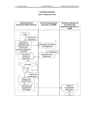(Cuarta Sección) DIARIO OFICIAL Sábado 28 de diciembre de 2013
TIPO MEDIO SUPERIOR
Anexo 1 Diagrama de flujo
 