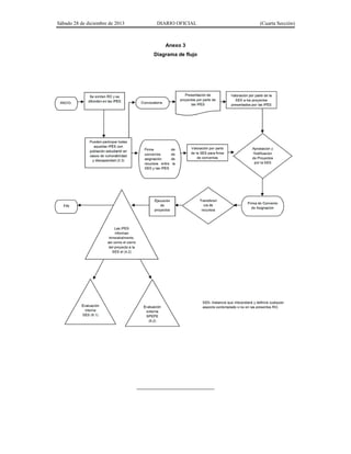 Sábado 28 de diciembre de 2013 DIARIO OFICIAL (Cuarta Sección)
Anexo 3
Diagrama de flujo
___________________________
 
