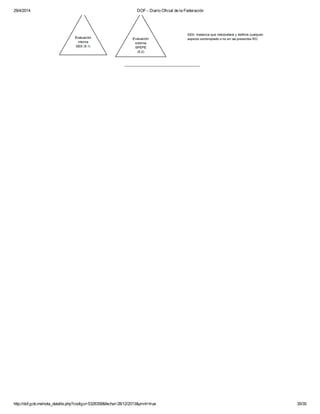 29/4/2014 DOF - Diario Oficial de la Federación
http://dof.gob.mx/nota_detalle.php?codigo=5328358&fecha=28/12/2013&print=true 35/35
___________________________
 
