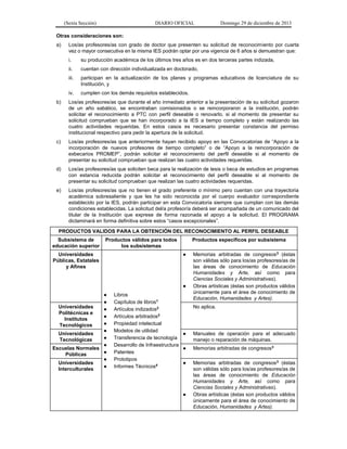 (Sexta Sección) DIARIO OFICIAL Domingo 29 de diciembre de 2013 
Otras consideraciones son: 
a) Los/as profesores/as con grado de doctor que presenten su solicitud de reconocimiento por cuarta vez o mayor consecutiva en la misma IES podrán optar por una vigencia de 6 años si demuestran que: 
i. su producción académica de los últimos tres años es en dos terceras partes indizada, 
ii. cuentan con dirección individualizada en doctorado, 
iii. participan en la actualización de los planes y programas educativos de licenciatura de su Institución, y 
iv. cumplen con los demás requisitos establecidos. 
b) Los/as profesores/as que durante el año inmediato anterior a la presentación de su solicitud gozaron de un año sabático, se encontraban comisionados o se reincorporaron a la institución, podrán solicitar el reconocimiento a PTC con perfil deseable o renovarlo, si al momento de presentar su solicitud comprueban que se han incorporado a la IES a tiempo completo y están realizando las cuatro actividades requeridas. En estos casos es necesario presentar constancia del permiso institucional respectivo para pedir la apertura de la solicitud. 
c) Los/as profesores/as que anteriormente hayan recibido apoyo en las Convocatorias de “Apoyo a la incorporación de nuevos profesores de tiempo completo” o de “Apoyo a la reincorporación de exbecarios PROMEP”, podrán solicitar el reconocimiento del perfil deseable si al momento de presentar su solicitud comprueban que realizan las cuatro actividades requeridas. 
d) Los/as profesores/as que soliciten beca para la realización de tesis o beca de estudios en programas con estancia reducida podrán solicitar el reconocimiento del perfil deseable si al momento de presentar su solicitud comprueban que realizan las cuatro actividades requeridas. 
e) Los/as profesores/as que no tienen el grado preferente o mínimo pero cuentan con una trayectoria académica sobresaliente y que les ha sido reconocida por el cuerpo evaluador correspondiente establecido por la IES, podrán participar en esta Convocatoria siempre que cumplan con las demás condiciones establecidas. La solicitud del/a profesor/a deberá ser acompañada de un comunicado del titular de la Institución que exprese de forma razonada el apoyo a la solicitud. El PROGRAMA dictaminará en forma definitiva sobre estos “casos excepcionales”. 
PRODUCTOS VALIDOS PARA LA OBTENCIÓN DEL RECONOCIMIENTO AL PERFIL DESEABLE 
Subsistema de educación superior 
Productos válidos para todos los subsistemas 
Productos específicos por subsistema 
Universidades Públicas, Estatales y Afines 
● Libros 
● Capítulos de libros1 
● Artículos indizados2 
● Artículos arbitrados2 
● Propiedad intelectual 
● Modelos de utilidad 
● Transferencia de tecnología 
● Desarrollo de Infraestructura 
● Patentes 
● Prototipos 
● Informes Técnicos4 
● Memorias arbitradas de congresos3 (éstas son válidas sólo para los/as profesores/as de las áreas de conocimiento de Educación Humanidades y Arte, así como para Ciencias Sociales y Administrativas). 
● Obras artísticas (éstas son productos válidos únicamente para el área de conocimiento de Educación, Humanidades y Artes). 
Universidades Politécnicas e Institutos Tecnológicos 
No aplica. 
Universidades Tecnológicas 
● Manuales de operación para el adecuado manejo o reparación de máquinas. 
Escuelas Normales Públicas 
● Memorias arbitradas de congresos3 
Universidades Interculturales 
● Memorias arbitradas de congresos3 (éstas son válidas sólo para los/as profesores/as de las áreas de conocimiento de Educación Humanidades y Arte, así como para Ciencias Sociales y Administrativas). 
● Obras artísticas (éstas son productos válidos únicamente para el área de conocimiento de Educación, Humanidades y Artes).  