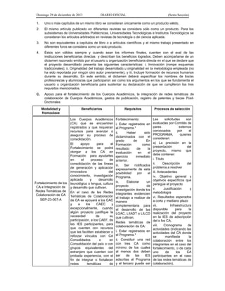Domingo 29 de diciembre de 2013 DIARIO OFICIAL (Sexta Sección) 
1. Uno o más capítulos de un mismo libro se consideran únicamente como un producto válido. 
2. El mismo artículo publicado en diferentes revistas se considera sólo como un producto. Para los subsistemas de Universidades Politécnicas, Universidades Tecnológicas e Institutos Tecnológicos se consideran los artículos arbitrados en revistas de tecnología o de ciencia aplicada. 
3. No son equivalentes a capítulos de libro o a artículos científicos y el mismo trabajo presentado en diferentes foros se considera como un solo producto. 
4. Éstos son válidos siempre y cuando sean los informes finales, cuenten con el aval de las instituciones beneficiarias directas y describan los beneficios logrados. Deben acompañarse de un dictamen razonado emitido por el usuario u organización beneficiaria directa en el que se declare que el proyecto desarrollado presenta las siguientes características: i. Innovación (rompe esquemas tradicionales); ii. Originalidad del trabajo desarrollado u originalidad en la metodología empleada (no ha sido reportada por ningún otro autor previamente), y iii. Incluye formación de recursos humanos durante su desarrollo. En este sentido, el dictamen deberá especificar los nombres de los/as profesores/as y alumnos/as que participaron así como los argumentos en los que se fundamenta el usuario u organización beneficiaria para sustentar su declaración de que se cumplieron los tres requisitos mencionados. 
C. Apoyo para el fortalecimiento de los Cuerpos Académicos, la integración de redes temáticas de colaboración de Cuerpos Académicos, gastos de publicación, registro de patentes y becas Post- Doctorales 
Modalidad y Homoclave 
Beneficiarios 
Requisitos 
Procesos de selección 
Fortalecimiento de los CA e Integración de Redes Temáticas de Colaboración de CA 
SEP-23-007-A 
Los Cuerpos Académicos (CA) que se encuentren registrados y que requieran recursos para avanzar o asegurar su proceso de consolidación. 
El apoyo para el Fortalecimiento se podrá otorgar a los CA en Formación para ayudarles en el proceso de consolidación de las líneas de generación y aplicación innovadora del conocimiento, investigación aplicada y desarrollo tecnológico o lengua, cultura y desarrollo que cultivan. 
En el caso de las Redes Temáticas de Colaboración de CA se apoyará a los CAC y a los CAEC y excepcionalmente, cuando algún proyecto justifique la necesidad de su participación, a los CAEF, de las IES participantes, para que cuenten con recursos que les faciliten establecer o reforzar vínculos con CA Consolidados o en Consolidación del país o con grupos equivalentes del extranjero que cuenten con probada experiencia, con el fin de integrar o fortalecer redes temáticas de 
Fortalecimiento: 
i. Estar registrados en el Programa.* 
ii. Haber sido dictaminados con el grado de En Formación como resultado de la evaluación en el ejercicio inmediato anterior. 
iii. Ser notificados expresamente de esta posibilidad por el Programa. 
iv. Elaborar un proyecto de investigación donde los integrantes evidencien el trabajo a realizar de manera complementaria para el desarrollo de las LGAC, LIIADT o LILCD que cultivan. 
Redes temáticas de colaboración de CA: 
i. Estar registrados en el Programa.* 
ii. Constituir una red con tres CA como mínimo de los cuales al menos dos deben ser de las IES adscritas al Programa y el tercero puede ser 
Las solicitudes son evaluadas por Comités de pares externos convocados por el PROGRAMA, quienes consideran: 
a) La precisión en la presentación del proyecto, mismo que debe contener: 
i. Título 
ii. Descripción del problema a resolver 
iii. Antecedentes 
iv. Objetivo general y objetivos específicos que persigue el proyecto 
v. Justificación y metodología 
vi. Resultados esperados a corto y mediano plazo 
vii. Infraestructura disponible para la realización del proyecto en la IES de adscripción del o los CA. 
viii. Cronograma de actividades (Indicando las actividades del CA donde se manifieste la colaboración entre los integrantes en el caso del fortalecimiento, o de cada uno de los CA participantes en el caso de las redes temáticas de colaboración).  