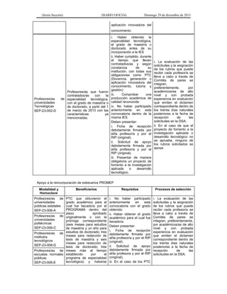 (Sexta Sección) DIARIO OFICIAL Domingo 29 de diciembre de 2013 
aplicación innovadora del conocimiento. 
Profesores/as de universidades Tecnológicas 
SEP-23-002-D 
Profesores/as que fueron contratados/as con la especialidad tecnológica, con el grado de maestría o de doctorado, a partir del 1 de marzo de 2013 con las características ya mencionadas. 
i. Haber obtenido la especialidad tecnológica, el grado de maestría o doctorado antes de su incorporación a la IES 
ii. Haber cumplido, durante el tiempo que lleven contratados/as y según constancia de su institución, con todas sus obligaciones como PTC (Docencia, generación o aplicación innovadora del conocimiento, tutoría y gestión) 
iii. Comprobar una producción académica de calidad reconocida 
iv. No haber participado anteriormente en esta convocatoria dentro de la misma IES. 
Deben presentar: 
i. Ficha de recepción debidamente firmada por el/la profesor/a y por el RIP (original). 
ii. Solicitud de apoyo debidamente firmada por el/la profesor/a y por el RIP (original). 
iii. Presentar de manera obligatoria un proyecto de fomento a la investigación aplicada o desarrollo tecnológico. 
i. La evaluación de las solicitudes y la asignación de los rubros que puede recibir cada profesor/a se lleva a cabo a través de Comités de pares se integran, preferentemente, por académicos/as de alto nivel y con probada experiencia en evaluación que emiten el dictamen correspondiente dentro de los treinta días naturales posteriores a la fecha de recepción de las solicitudes en la DSA. 
ii. En el caso de que el proyecto de fomento a la investigación aplicada o desarrollo tecnológico no se apruebe, ninguno de los rubros solicitados se apoya. 
Apoyo a la reincorporación de exbecarios PROMEP 
Modalidad y Homoclave 
Beneficiarios 
Requisitos 
Procesos de selección 
Profesores/as de universidades públicas estatales 
SEP-23-006-A 
PTC que obtuvieron el grado académico para el cual fue becado/a por el PROGRAMA dentro del plazo aprobado originalmente o con la prórroga correspondiente (seis meses para estudios de maestría y un año para estudios de doctorado; tres meses para redacción de tesis de maestría y seis meses para redacción de tesis de doctorado; tres meses más al tiempo establecido por el programa de especialidad tecnológica) y haberse 
i. No haber participado anteriormente en esta convocatoria con el grado obtenido 
ii. Haber obtener el grado académico para el cual fue becado/a. 
Deben presentar: 
i. Ficha de recepción debidamente firmada por el/la profesor/a y por el RIP (original). 
ii. Solicitud de apoyo debidamente firmada por el/la profesora y por el RIP (original). 
iii. En el caso de los PTC 
i. La evaluación de las solicitudes y la asignación de los rubros que puede recibir cada profesor/a se lleva a cabo a través de Comités de pares se integran, preferentemente, por académicos/as de alto nivel y con probada experiencia en evaluación que emiten el dictamen correspondiente dentro de los treinta días naturales posteriores a la fecha de recepción de las solicitudes en la DSA. 
Profesores/as de universidades politécnicas 
SEP-23-006-C 
Profesores/as de institutos tecnológicos 
SEP-23-006-D 
Profesores/as de escuelas normales públicas 
SEP-23-006-E  