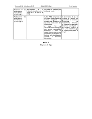 Domingo 29 de diciembre de 2013 DIARIO OFICIAL (Sexta Sección) 
Profesores /as de universidades interculturales 
SEP-23-006-F 
reincorporado a su institución de adscripción a partir del 1 de marzo de 2013 
con grado de maestría plan de trabajo anual. 
Profesores/as de universidades Tecnológicas 
SEP-23-006-B 
iv. Los PTC con grado de doctorado deben incluir de manera obligatoria un proyecto de generación o aplicación innovadora del conocimiento 
v. Los PTC de universidades tecnológicas con grado especialidad tecnológica o grado de maestría incluir de manera obligatoria un proyecto de fomento a la investigación aplicada o desarrollo tecnológico. 
ii. En el caso de que el proyecto de Fomento a la generación o aplicación innovadora del conocimiento o fomento a la investigación aplicada o desarrollo tecnológico no se apruebe, ninguno de los rubros solicitados por el exbecario PROMEP se apoya. 
Anexo 3d 
Diagrama de flujo  