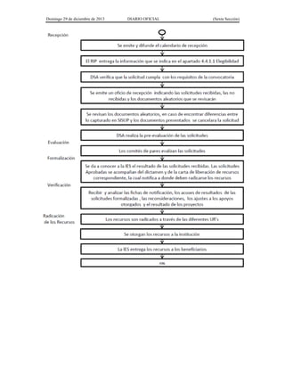Domingo 29 de diciembre de 2013 DIARIO OFICIAL (Sexta Sección) 
 