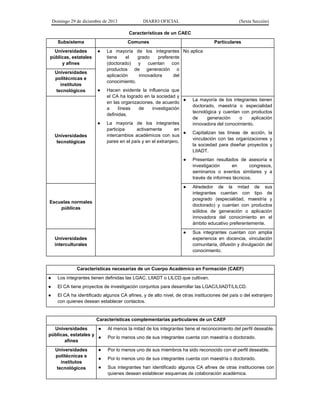Domingo 29 de diciembre de 2013 DIARIO OFICIAL (Sexta Sección) 
Características de un CAEC 
Subsistema 
Comunes 
Particulares 
Universidades públicas, estatales y afines 
● La mayoría de los integrantes tiene el grado preferente (doctorado) y cuentan con productos de generación o aplicación innovadora del conocimiento. 
● Hacen evidente la influencia que el CA ha logrado en la sociedad y en las organizaciones, de acuerdo a líneas de investigación definidas. 
● La mayoría de los integrantes participa activamente en intercambios académicos con sus pares en el país y en el extranjero. 
No aplica 
Universidades politécnicas e institutos tecnológicos 
Universidades tecnológicas 
● La mayoría de los integrantes tienen doctorado, maestría o especialidad tecnológica y cuentan con productos de generación o aplicación innovadora del conocimiento. 
● Capitalizan las líneas de acción, la vinculación con las organizaciones y la sociedad para diseñar proyectos y LIIADT. 
● Presentan resultados de asesoría e investigación en congresos, seminarios o eventos similares y a través de informes técnicos. 
Escuelas normales públicas 
● Alrededor de la mitad de sus integrantes cuentan con tipo de posgrado (especialidad, maestría y doctorado) y cuentan con productos sólidos de generación o aplicación innovadora del conocimiento en el ámbito educativo preferentemente. 
Universidades interculturales 
● Sus integrantes cuentan con amplia experiencia en docencia, vinculación comunitaria, difusión y divulgación del conocimiento. 
Características necesarias de un Cuerpo Académico en Formación (CAEF) 
● Los integrantes tienen definidas las LGAC, LIIADT o LILCD que cultivan. 
● El CA tiene proyectos de investigación conjuntos para desarrollar las LGAC/LIIADT/LILCD. 
● El CA ha identificado algunos CA afines, y de alto nivel, de otras instituciones del país o del extranjero con quienes desean establecer contactos. 
Características complementarias particulares de un CAEF 
Universidades públicas, estatales y afines 
● Al menos la mitad de los integrantes tiene el reconocimiento del perfil deseable. 
● Por lo menos uno de sus integrantes cuenta con maestría o doctorado. 
Universidades politécnicas e institutos tecnológicos 
● Por lo menos uno de sus miembros ha sido reconocido con el perfil deseable. 
● Por lo menos uno de sus integrantes cuenta con maestría o doctorado. 
● Sus integrantes han identificado algunos CA afines de otras instituciones con quienes desean establecer esquemas de colaboración académica.  