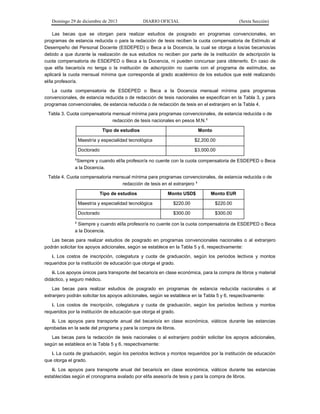 Domingo 29 de diciembre de 2013 DIARIO OFICIAL (Sexta Sección) 
Las becas que se otorgan para realizar estudios de posgrado en programas convencionales, en programas de estancia reducida o para la redacción de tesis reciben la cuota compensatoria de Estímulo al Desempeño del Personal Docente (ESDEPED) o Beca a la Docencia, la cual se otorga a los/as becarios/as debido a que durante la realización de sus estudios no reciben por parte de la institución de adscripción la cuota compensatoria de ESDEPED o Beca a la Docencia, ni pueden concursar para obtenerlo. En caso de que el/la becario/a no tenga o la institución de adscripción no cuente con el programa de estímulos, se aplicará la cuota mensual mínima que corresponda al grado académico de los estudios que esté realizando el/la profesor/a. 
La cuota compensatoria de ESDEPED o Beca a la Docencia mensual mínima para programas convencionales, de estancia reducida o de redacción de tesis nacionales se especifican en la Tabla 3, y para programas convencionales, de estancia reducida o de redacción de tesis en el extranjero en la Tabla 4. 
Tabla 3. Cuota compensatoria mensual mínima para programas convencionales, de estancia reducida o de redacción de tesis nacionales en pesos M.N.1 Tipo de estudios Monto 
Maestría y especialidad tecnológica 
$2,200.00 
Doctorado 
$3,000.00 
1Siempre y cuando el/la profesor/a no cuente con la cuota compensatoria de ESDEPED o Beca a la Docencia. 
Tabla 4. Cuota compensatoria mensual mínima para programas convencionales, de estancia reducida o de redacción de tesis en el extranjero 1 Tipo de estudios Monto USD$ Monto EUR 
Maestría y especialidad tecnológica 
$220.00 
$220.00 
Doctorado 
$300.00 
$300.00 
1 Siempre y cuando el/la profesor/a no cuente con la cuota compensatoria de ESDEPED o Beca a la Docencia. 
Las becas para realizar estudios de posgrado en programas convencionales nacionales o al extranjero podrán solicitar los apoyos adicionales, según se establece en la Tabla 5 y 6, respectivamente: 
i. Los costos de inscripción, colegiatura y cuota de graduación, según los periodos lectivos y montos requeridos por la institución de educación que otorga el grado. 
ii. Los apoyos únicos para transporte del becario/a en clase económica, para la compra de libros y material didáctico, y seguro médico. 
Las becas para realizar estudios de posgrado en programas de estancia reducida nacionales o al extranjero podrán solicitar los apoyos adicionales, según se establece en la Tabla 5 y 6, respectivamente: 
i. Los costos de inscripción, colegiatura y cuota de graduación, según los periodos lectivos y montos requeridos por la institución de educación que otorga el grado. 
ii. Los apoyos para transporte anual del becario/a en clase económica, viáticos durante las estancias aprobadas en la sede del programa y para la compra de libros. 
Las becas para la redacción de tesis nacionales o al extranjero podrán solicitar los apoyos adicionales, según se establece en la Tabla 5 y 6, respectivamente: 
i. La cuota de graduación, según los periodos lectivos y montos requeridos por la institución de educación que otorga el grado. 
ii. Los apoyos para transporte anual del becario/a en clase económica, viáticos durante las estancias establecidas según el cronograma avalado por el/la asesor/a de tesis y para la compra de libros.  