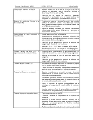 Domingo 29 de diciembre de 2013 DIARIO OFICIAL (Sexta Sección) 
Delegaciones federales de la SEP 
- Realizar interlocución de la SEP, la SEB y la DGFCMS en materia de educación básica, formación continua y desarrollo profesional, ante las AEL. 
- Participar en las etapas de operación, desarrollo, seguimiento y evaluación para la mejora continua del programa, en el marco de la política educativa nacional. 
Servicio de Asistencia Técnica a la Escuela (SATE) 
- Proporcionar asesoría y acompañamiento a las escuelas públicas de educación básica y a sus Consejos Técnicos sobre las estrategias y operación del programa, una vez que el SATE inicie sus actividades 
- Identificar aquellos planteles con mayores necesidades relacionadas con los apoyos del programa y promover su incorporación al mismo. 
Responsables de tipos educativos / mesas técnicas 
- Operar la estrategia local del programa. 
- Implementar las estrategias de desarrollo profesional del programa con el personal de supervisión, directivo, docente y asesores/as técnico pedagógicos. 
- Participar en las evaluaciones internas y externas del programa y la difusión de sus resultados. 
- Informar a los CTE y CTZ sobre los apoyos del programa. 
- Solicitar apoyo al SATE para cumplir los fines del programa. 
Consejo Técnico de Zona (CTZ) / supervisores/as de educación básica 
- Coadyuvar en la implementación de la Propuesta Local con los directivos escolares y asesores/as técnico pedagógicos. 
- Informar y acompañar a los CTE sobre los apoyos del programa. 
- Participar en las evaluaciones internas y externas del programa y la difusión de sus resultados. 
Consejo Técnico Escolar (CTE) 
- Vincular las necesidades detectadas en la evaluación interna con los apoyos que ofrece el programa. 
- Definir acciones en favor de la normalidad mínima escolar, abatimiento del rezago educativo y la deserción escolar. 
Personal con funciones de dirección 
- Detectar necesidades de formación continua y desarrollo profesional en la escuela pública de educación básica e informa al supervisor/a de zona. 
- Vincular los apoyos del programa para la formación continua y el desarrollo profesional y lo refleja en el plan de mejora de la escuela pública de educación básica. 
- Dirigir y coordinar la correcta implementación de la estrategia del programa en la escuela pública de educación básica. 
- Impulsar acciones en favor de la normalidad mínima escolar, abatimiento del rezago educativo y la deserción escolar. 
Personal docente de educación básica 
- Participar activamente en el CTE. 
- Contribuir a alcanzar el cumplimiento de los objetivos del programa. 
- Promover y asumir prácticas flexibles, acordes con la diversidad de sus alumnos/as, para garantizar el máximo logro de aprendizaje posible en lectura, escritura, matemáticas y ciencias. 
- Participar en las acciones de formación continua y desarrollo  