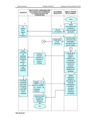 (Sexta Sección) DIARIO OFICIAL Domingo 29 de diciembre de 2013 
Tipo Superior  