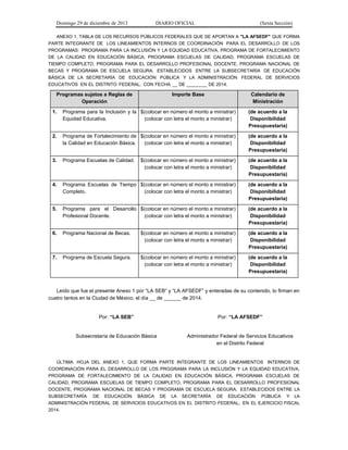 Domingo 29 de diciembre de 2013 DIARIO OFICIAL (Sexta Sección) 
ANEXO 1, TABLA DE LOS RECURSOS PÚBLICOS FEDERALES QUE SE APORTAN A "LA AFSEDF" QUE FORMA PARTE INTEGRANTE DE LOS LINEAMIENTOS INTERNOS DE COORDINACIÓN PARA EL DESARROLLO DE LOS PROGRAMAS: PROGRAMA PARA LA INCLUSIÓN Y LA EQUIDAD EDUCATIVA, PROGRAMA DE FORTALECIMIENTO DE LA CALIDAD EN EDUCACIÓN BÁSICA, PROGRAMA ESCUELAS DE CALIDAD, PROGRAMA ESCUELAS DE TIEMPO COMPLETO, PROGRAMA PARA EL DESARROLLO PROFESIONAL DOCENTE, PROGRAMA NACIONAL DE BECAS Y PROGRAMA DE ESCUELA SEGURA, ESTABLECIDOS ENTRE LA SUBSECRETARÍA DE EDUCACIÓN BÁSICA DE LA SECRETARÍA DE EDUCACIÓN PÚBLICA Y LA ADMINISTRACIÓN FEDERAL DE SERVICIOS EDUCATIVOS EN EL DISTRITO FEDERAL, CON FECHA __ DE ________ DE 2014. Programas sujetos a Reglas de Operación Importe Base Calendario de Ministración 
1. Programa para la Inclusión y la Equidad Educativa. 
$(colocar en número el monto a ministrar) (colocar con letra el monto a ministrar) 
(de acuerdo a la Disponibilidad Presupuestaria) 
2. Programa de Fortalecimiento de la Calidad en Educación Básica. 
$(colocar en número el monto a ministrar) (colocar con letra el monto a ministrar) 
(de acuerdo a la Disponibilidad Presupuestaria) 
3. Programa Escuelas de Calidad. 
$(colocar en número el monto a ministrar) (colocar con letra el monto a ministrar) 
(de acuerdo a la Disponibilidad Presupuestaria) 
4. Programa Escuelas de Tiempo Completo. 
$(colocar en número el monto a ministrar) (colocar con letra el monto a ministrar) 
(de acuerdo a la Disponibilidad Presupuestaria) 
5. Programa para el Desarrollo Profesional Docente. 
$(colocar en número el monto a ministrar) (colocar con letra el monto a ministrar) 
(de acuerdo a la Disponibilidad Presupuestaria) 
6. Programa Nacional de Becas. 
$(colocar en número el monto a ministrar) (colocar con letra el monto a ministrar) 
(de acuerdo a la Disponibilidad Presupuestaria) 
7. Programa de Escuela Segura. 
$(colocar en número el monto a ministrar) (colocar con letra el monto a ministrar) 
(de acuerdo a la Disponibilidad Presupuestaria) 
Leído que fue el presente Anexo 1 por “LA SEB” y “LA AFSEDF” y enteradas de su contenido, lo firman en cuatro tantos en la Ciudad de México, el día __ de ______ de 2014. 
Por: “LA SEB” 
Por: “LA AFSEDF” 
Subsecretaría de Educación Básica 
Administrador Federal de Servicios Educativos en el Distrito Federal 
ÚLTIMA HOJA DEL ANEXO 1, QUE FORMA PARTE INTEGRANTE DE LOS LINEAMIENTOS INTERNOS DE COORDINACIÓN PARA EL DESARROLLO DE LOS PROGRAMA PARA LA INCLUSIÓN Y LA EQUIDAD EDUCATIVA, PROGRAMA DE FORTALECIMIENTO DE LA CALIDAD EN EDUCACIÓN BÁSICA, PROGRAMA ESCUELAS DE CALIDAD, PROGRAMA ESCUELAS DE TIEMPO COMPLETO, PROGRAMA PARA EL DESARROLLO PROFESIONAL DOCENTE, PROGRAMA NACIONAL DE BECAS Y PROGRAMA DE ESCUELA SEGURA, ESTABLECIDOS ENTRE LA SUBSECRETARÍA DE EDUCACIÓN BÁSICA DE LA SECRETARÍA DE EDUCACIÓN PÚBLICA Y LA ADMINISTRACIÓN FEDERAL DE SERVICIOS EDUCATIVOS EN EL DISTRITO FEDERAL, EN EL EJERCICIO FISCAL 2014.  
