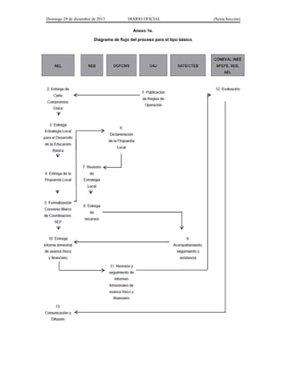 Domingo 29 de diciembre de 2013 DIARIO OFICIAL (Sexta Sección) 
Anexo 1e. 
Diagrama de flujo del proceso para el tipo básico 
 