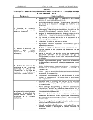 (Sexta Sección) DIARIO OFICIAL Domingo 29 de diciembre de 2013 
Anexo 2b 
COMPETENCIAS DOCENTES PARA PROFESORES/AS DE EMS EN LA MODALIDAD ESCOLARIZADA, NO ESCOLARIZADA Y MIXTA 
Competencia 
Principales atributos 
1. Organiza su formación continua a lo largo de su trayectoria profesional. 
● Reflexiona e investiga sobre la enseñanza y sus propios procesos de construcción del conocimiento. 
● Incorpora nuevos conocimientos y experiencias al acervo con el que cuenta y los traduce en estrategias de enseñanza y de aprendizaje. 
● Se evalúa para mejorar su proceso de construcción del conocimiento y adquisición de competencias, y cuenta con una disposición favorable para la evaluación docente y de pares. 
● Aprende de las experiencias de otros docentes y participa en la conformación y mejoramiento de su comunidad académica. 
● Se mantiene actualizado en el uso de la tecnología de la información y la comunicación. 
● Se actualiza en el uso de una segunda lengua. 
2. Domina y estructura los saberes para facilitar experiencias de aprendizaje significativo. 
● Argumenta la naturaleza, los métodos y la consistencia lógica de los saberes que imparte. 
● Explicita la relación de distintos saberes disciplinares con su práctica docente y los procesos de aprendizaje de los estudiantes. 
● Valora y explicita los vínculos entre los conocimientos previamente adquiridos por los estudiantes, los que se desarrollan en su curso y aquéllos otros que conforman un plan de estudios. 
3. Planifica los procesos de enseñanza y de aprendizaje atendiendo al enfoque por competencias, y los ubica en contextos disciplinares, curriculares y sociales amplios. 
● Identifica los conocimientos previos y necesidades de formación de los estudiantes, y desarrolla estrategias para avanzar a partir de ellas. 
● Diseña planes de trabajo basados en proyectos e investigaciones disciplinarias e interdisciplinarias orientados al desarrollo de competencias. 
● Diseña y utiliza en el salón de clases materiales apropiados para el desarrollo de competencias. 
● Contextualiza los contenidos de un plan de estudios en la vida cotidiana de los estudiantes y la realidad social de la comunidad a la que pertenecen. 
4. Lleva a la práctica procesos de enseñanza y de aprendizaje de manera efectiva, creativa e innovadora a su contexto institucional. 
● Comunica ideas y conceptos con claridad en los diferentes ambientes de aprendizaje y ofrece ejemplos pertinentes a la vida de los estudiantes. 
● Aplica estrategias de aprendizaje y soluciones creativas ante contingencias, teniendo en cuenta las características de su contexto institucional, y utilizando los recursos y materiales disponibles de manera adecuada. 
● Promueve el desarrollo de los estudiantes mediante el aprendizaje, en el marco de sus aspiraciones, necesidades y posibilidades como individuos, y en relación a sus circunstancias socioculturales. 
● Provee de bibliografía relevante y orienta a los estudiantes en la consulta de fuentes para la investigación. 
● Utiliza la tecnología de la información y la comunicación con una aplicación didáctica y estratégica en distintos ambientes de aprendizaje. 
 