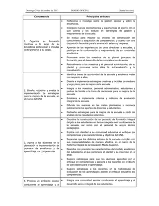Domingo 29 de diciembre de 2013 DIARIO OFICIAL (Sexta Sección) 
Competencia 
Principales atributos 
1. Organiza su formación continua a lo largo de su trayectoria profesional e impulsa la del personal a su cargo. 
● Reflexiona e investiga sobre la gestión escolar y sobre la enseñanza. 
● Incorpora nuevos conocimientos y experiencias al acervo con el que cuenta y los traduce en estrategias de gestión y mejoramiento de la escuela. 
● Se evalúa para mejorar su proceso de construcción del conocimiento y adquisición de competencias, y cuenta con una disposición favorable para la evaluación externa y de pares. 
● Aprende de las experiencias de otros directores y escuelas, y participa en la conformación y mejoramiento de su comunidad académica. 
● Promueve entre los maestros de su plantel procesos de formación para el desarrollo de las competencias docentes. 
● Retroalimenta a los maestros y el personal administrativo de su plantel y promueve entre ellos la autoevaluación y la coevaluación. 
2. Diseña, coordina y evalúa la implementación de estrategias para la mejora de la escuela, en el marco del SNB 
● Identifica áreas de oportunidad de la escuela y establece metas con respecto a ellas. 
● Diseña e implementa estrategias creativas y factibles de mediano y largo plazo para la mejora de la escuela. 
● Integra a los maestros, personal administrativo, estudiantes y padres de familia a la toma de decisiones para la mejora de la escuela. 
● Establece e implementa criterios y métodos de evaluación integral de la escuela. 
● Difunde los avances en las metas planteadas y reconoce públicamente los aportes de docentes y estudiantes. 
● Rediseña estrategias para la mejora de la escuela a partir del análisis de los resultados obtenidos. 
3. Apoya a los docentes en la planeación e implementación de procesos de enseñanza y de aprendizaje por competencias 
● Coordina la construcción de un proyecto de formación integral dirigido a los estudiantes en forma colegiada con los docentes de la escuela, así como con el personal de apoyo técnico pedagógico. 
● Explica con claridad a su comunidad educativa el enfoque por competencias y las características y objetivos del SNB. 
● Supervisa que los distintos actores de la escuela cumplan con sus responsabilidades de manera efectiva, en el marco de la Reforma Integral de la Educación Media Superior. 
● Describe con precisión las características del modelo académico del subsistema al que pertenece el plantel y su inserción en el SNB. 
● Sugiere estrategias para que los alumnos aprendan por el enfoque en competencias y asesora a los docentes en el diseño de actividades para el aprendizaje. 
● Sugiere estrategias a los docentes en la metodología de evaluación de los aprendizajes acorde al enfoque educativo por competencias. 
4. Propicia un ambiente escolar conducente al aprendizaje y al 
● Integra una comunidad escolar conducente al aprendizaje y al desarrollo sano e integral de los estudiantes.  