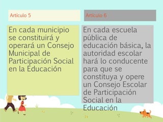 Artículo 5
En cada municipio
se constituirá y
operará un Consejo
Municipal de
Participación Social
en la Educación
Artículo 6
En cada escuela
pública de
educación básica, la
autoridad escolar
hará lo conducente
para que se
constituya y opere
un Consejo Escolar
de Participación
Social en la
Educación
 