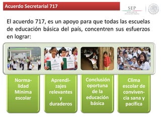 Norma-
lidad
Mínima
escolar
Aprendi-
zajes
relevantes
y
duraderos
Conclusión
oportuna
de la
educación
básica
Clima
escolar de
conviven-
cia sana y
pacífica
Acuerdo Secretarial 717
El acuerdo 717, es un apoyo para que todas las escuelas
de educación básica del país, concentren sus esfuerzos
en lograr:
 