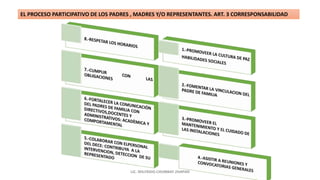 EL PROCESO PARTICIPATIVO DE LOS PADRES , MADRES Y/O REPRESENTANTES. ART. 3 CORRESPONSABILIDAD
LIC. WILFRIDO CHUMBAY ZHAPAN
 