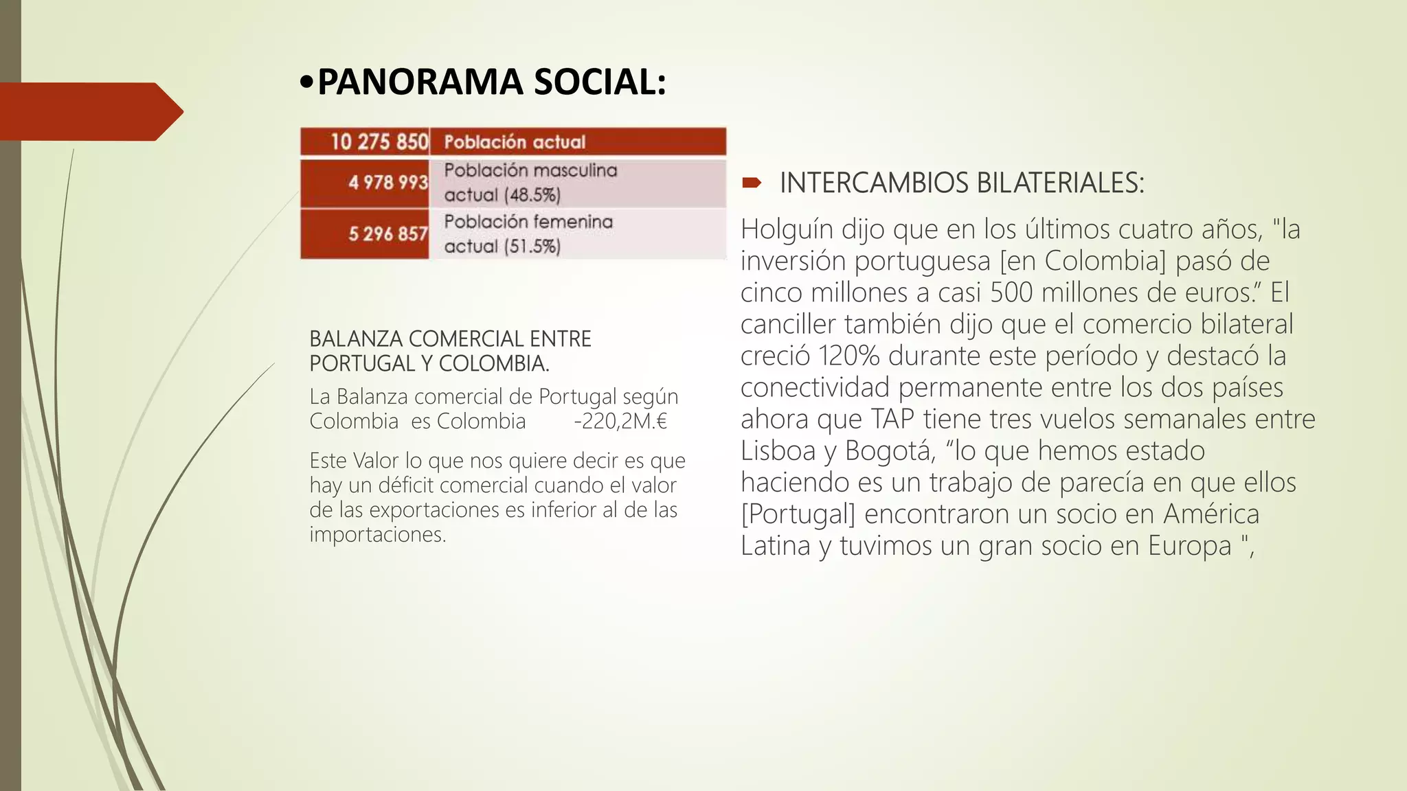 BALANZA COMERCIAL ENTRE
PORTUGAL Y COLOMBIA.
La Balanza comercial de Portugal según
Colombia es Colombia -220,2M.€
Este Valor lo que nos quiere decir es que
hay un déficit comercial cuando el valor
de las exportaciones es inferior al de las
importaciones.
•PANORAMA SOCIAL:
 INTERCAMBIOS BILATERIALES:
Holguín dijo que en los últimos cuatro años, "la
inversión portuguesa [en Colombia] pasó de
cinco millones a casi 500 millones de euros.” El
canciller también dijo que el comercio bilateral
creció 120% durante este período y destacó la
conectividad permanente entre los dos países
ahora que TAP tiene tres vuelos semanales entre
Lisboa y Bogotá, “lo que hemos estado
haciendo es un trabajo de parecía en que ellos
[Portugal] encontraron un socio en América
Latina y tuvimos un gran socio en Europa ",
 