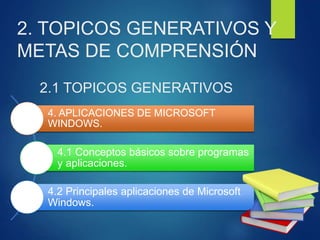 2. TOPICOS GENERATIVOS Y
METAS DE COMPRENSIÓN
4. APLICACIONES DE MICROSOFT
WINDOWS.
4.1 Conceptos básicos sobre programas
y aplicaciones.
4.2 Principales aplicaciones de Microsoft
Windows.
2.1 TOPICOS GENERATIVOS
 