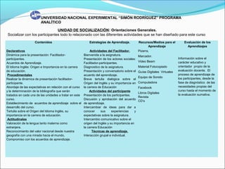 UNIDAD DE SOCIALIZACIÓN: Orientaciones Generales.
Socializar con los participantes todo lo relacionado con las diferentes actividades que se han diseñado para este curso
UNIVERSIDAD NACIONAL EXPERIMENTAL “SIMÓN RODRÍGUEZ” PROGRAMA
ANALÍTICO
Contenidos Estrategias de Aprendizaje. Recursos/Medios para el
Aprendizaje
Evaluación de los
Aprendizajes
Declarativos
Dinámica para la presentación: Facilitador-
participantes.
Acuerdos de Aprendizaje.
El Idioma Inglés: Origen e Importancia en la carrera
de educación.
Procedimentales
Realizar la dinámica de presentación facilitador-
participante.
Abordaje de las expectativas en relación con el curso
y la determinación de la bibliografía que serán
tratados en cada una de las unidades a tratar en este
curso.
Establecimiento de acuerdos de aprendizaje sobre el
desarrollo del curso.
Tertulia sobre el Origen del Idioma Inglés, su
importancia en la carrera de educación.
Actitudinales
Valoración de la lengua tanto materna como
extranjera.
Reconocimiento del valor nacional desde nuestra
geografía con una mirada hacia el mundo,
Compromiso con los acuerdos de aprendizaje.
Actividades del Facilitador.
Bienvenida a la asignatura.
Presentación de los actores sociales:
Facilitador-participantes.
Diagnostico de la asignatura.
Presentación y conversatorio sobre el
acuerdo del aprendizaje.
Breve tertulia dialógica sobre el
Origen del Inglés y su importancia en
la carrera de Educación
Actividades del participante
Presentación de los participantes.
Discusión y aprobación del acuerdo
de aprendizaje.
Intercambiar de ideas para dar a
conocer sus experiencias y
expectativas sobre la asignatura.
Intercambio comunicativo sobre el
origen del Inglés y su importancia en
la carrera Educación
Técnicas de aprendizaje.
Interacción grupal e individual.
Pizarra,
Marcador.
Video Beam
Material Fotocopiado
Guías Digitales Virtuales
Equipo de Sonido
Computadora
Facebook
Libros Digitales
Revista
CD’s
Información sobre el
carácter educativo y
orientador propio de la
evaluación docente. El
proceso de aprendizaje de
los participantes, desde la
fase de diagnóstico de las
necesidades propias del
curso hasta el momento de
la evaluación sumativa.
 