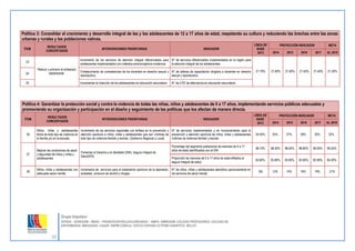 10 
Grupo Impulsor: 
DEVIDA - GORESAM – MIDIS – PRODESCENTRALIZACIÓN/USAID – AMPA- AMRESAM- COLEGIO PROFESORES- COLEGIO DE 
ENFERMERAS- MSH/USAID- CAAAP- RNPM-COREJU- CEPCO-COPARE-CCTPSM-TARAPOTO- MCLCP. 
Política 3: Consolidar el crecimiento y desarrollo integral de las y los adolescentes de 12 a 17 años de edad, respetando su cultura y reduciendo las brechas entre las zonas urbanas y rurales y las poblaciones nativas. ÍTEM RESULTADOS CONCERTADOS INTERVENCIONES PRIORITARIAS INDICADOR LÍNEA DE BASE 2013 PROYECCIÓN INDICADOR META 2014 2015 2016 2017 AL 2018 23 Reducir y prevenir el embarazo adolescente. Incremento de los servicios de atención integral diferenciados para adolescentes implementados con métodos anticonceptivos modernos N° de servicios diferenciados implementados en la región para la atención integral de los adolescentes. 21.70% 21.60% 21.60% 21.50% 21.40% 21.30% 24 Fortalecimiento de competencias de los docentes en derecho sexual y reproductivo N° de talleres de capacitación dirigidos a docentes en derecho sexual y reproductivo. 25 Incrementar la Inserción de los adolescentes en educación secundaria N° de II.EE de alternancia en educación secundaria. 
Política 4: Garantizar la protección social y contra la violencia de todas las niñas, niños y adolescentes de 0 a 17 años, implementando servicios públicos adecuados y promoviendo su organización y participación en el diseño y seguimiento de las políticas que los afectan de manera directa. ÍTEM RESULTADOS CONCERTADOS INTERVENCIONES PRIORITARIAS INDICADOR LÍNEA DE BASE 2013 PROYECCIÓN INDICADOR META 2014 2015 2016 2017 AL 2018 26 Niños, niñas y adolescentes libres de todo tipo de violencia en la familia y/o en la escuela. Incremento de los servicios regionales con énfasis en la prevención y atención oportuna a niños, niñas y adolescentes que son víctimas de todo tipo de violencia familiar y escolar. (Gobierno Regional y Local) Nº de servicios implementados y en funcionamiento para la prevención y atención oportuna de niños, niñas y adolescentes víctimas de violencia familiar y escolar 24.40% 25% 27% 28% 30% 32% 27 Mejorar las condiciones de salud y seguridad de niños y niñas y adolescentes Fomentar el Derecho a la Identidad (DNI), Seguro Integral de Salud(SIS) Porcentaje del segmento poblacional de menores de 4 a 17 años de edad identificados con el DNI 98.10% 98.30% 98.50% 98.80% 99.00% 99.30% 
Proporción de menores de 0 a 17 años de edad afiliados al seguro integral de salud 83.80% 83.80% 83.90% 83.90% 83.90% 84.00% 28 Niños, niñas y adolescentes con adecuada salud mental. Incremento de servicios para el tratamiento oportuno de la depresión, ansiedad, consumo de alcohol y drogas. N° de niños, niñas y adolescentes atendidos oportunamente en los servicios de salud mental. ND 12% 14% 16% 19% 21% 
 