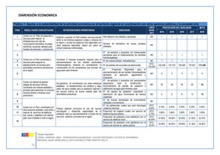 16 
Grupo Impulsor: 
DEVIDA - GORESAM – MIDIS – PRODESCENTRALIZACIÓN/USAID - COLEGIO PROFESORES- COLEGIO DE ENFERMERAS-MSH/ 
USAID- CAAAP- RNPM-COREJU- CEPCO-COPARE-CCTPSM-TARAPOTO- MCLCP 
DIMENSIÓN ECONOMICA Política 1: Aportar a la sostenibilidad de la actividad económica en el territorio regional en coordinación con otros sectores públicos y la sociedad civil. ÍTEM RESULTADOS CONCERTADOS INTERVENCIONES PRIORITARIAS INDICADOR LINEA BASE 2013 PROYECCIÓN DEL INDICADOR META 2014 2015 2016 2017 2018 1 Contar con un Plan de desarrollo y recursos para mejorar la infraestructura de vías de comunicación (terrestres, fluviales, marítimas, lacustres, aéreas) para traslado de personas y mercancías. Elaborar y aprobar un Plan maestro vial que articule entre sí los diversos espacios rurales y urbanos de la región y vincule los espacios intra-regionales con otros espacios regionales. Según los casos se utilizan sistemas multimodales Plan Maestro vial validado y aprobado. 
ND 
1 
1 
1 
1 
1 2 Número de kilómetros de nueva carretera asfaltada. 
ND 
3 Contar con un Plan coordinado y recursos para asegurar el abastecimiento de energía para actividades económico productivas de la región Coordinar e impulsar programa regional para el aprovechamiento de las fuentes potenciales hidroenergéticas, teniendo en consideración la conservación de los ecosistemas que proveen de agua para usos diversos. N° de estudios y proyectos con presupuestos aprobados para la implementación de centrales hidroenergéticas. 
ND 
1 
1 
1 
1 
1 4 N° de nuevas plantas hidroeléctricas. 
ND 
1 
1 
1 
1 
1 5 N° de clientes del suministro de electricidad 2012: 142,675 
152,246 
157,270 
162,460 
167,821 
173,359 6 N° Programas Regionales para el aprovechamiento de las fuentes hidroenergéticas aprobado; en ejecución, seguimiento y evaluación 
ND 
2 
3 
3 
4 
4 7 Contar con planes de gestión integral de recursos hídricos, coordinado con actores estatales y privados para garantizar el consumo humano directo y diversos usos productivos Se garantiza , en coordinación con otras instancias estatales, el abastecimiento de mediano y largo plazo de agua potable para la población regional y de recurso hídrico de buena calidad para las actividades productivas N° de estudios y proyectos con presupuestos asegurados, para la construcción y funcionamiento de plantas de captación y distribución de agua para diversos usos. 
ND 
20 
30 
40 
50 
55 8 N° de plantas de captación, tratamiento y distribución de agua funcionando de manera sostenible. 
ND 
4 
6 
8 
12 
15 9 Contar con un Plan, coordinado con otros sectores estatales, para dotar y mejorar de servicios de telefonía (fija, celular y satelital) y de internet para usos múltiples a toda la región Política regional promueve el uso de nuevas tecnologías y desarrolla capacidades de la población para su aprovechamiento a través de los servicios públicos y privados de la región. N° de nuevas tecnologías de comunicación validadas y funcionando. 
ND 
10 N° de poblaciones rurales que usan tecnología moderna (internet). 2012: 6.80% 
6.10% 
6.20% 
6.20% 
6.30% 
6.40% 11 Proporción de hogares rurales con servicio de telefonía fija domiciliaria 2012: 2.70% 
2.80% 
2.80% 
2.80% 
2.90% 
2.90% 12 Proporción de población rural satisfecha con el servicio de telefonía móvil 2012: 45.50% 
47.80% 
49.00% 
50.20% 
51.40% 
52.70% Proporción de población rural satisfecha con el servicio de internet en cabina pública 2012: 20.0% 
23.90% 
26.20% 
28.60% 
31.30% 
34.20%  