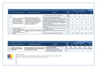 17 
Grupo Impulsor: 
DEVIDA - GORESAM – MIDIS – PRODESCENTRALIZACIÓN/USAID - COLEGIO PROFESORES- COLEGIO DE ENFERMERAS-MSH/ 
USAID- CAAAP- RNPM-COREJU- CEPCO-COPARE- CCTPSM-TARAPOTO- MCLCP 
Política 2: Mejorar la situación de la agricultura y producción pecuaria familiar en la región, apoyando su capitalización y diversificación productiva ÍTEM RESULTADOS CONCERTADOS INTERVENCIONES PRIORITARIAS INDICADOR LINEA BASE 2013 PROYECCIÓN DEL INDICADOR META 2014 2015 2016 2017 2018 13 Contribuir a la mejora económica y productiva de la agricultura familiar de base campesina, comunal y nativa aportando a su capitalización y diversificado de su oferta de bienes y servicios Implementar programa de promoción a la agricultura familiar y actividades pecuarias que incluya recursos para tecnificación de riego, asistencia técnica, mejora genética y de semillas, acceso a fondos productivos, transformación productiva, uso de energía renovables y promoción de la asociatividad. Porcentaje de productores agrícolas con riego tecnificado 2012: 6.30% 
14 N° de cultivos que reportan mejoramiento genético. ND 
15 Porcentaje de productores agropecuarios que obtuvieron crédito para adquisición de insumos, compra de maquinaria, compra de herramientas, mejorar la infraestructura o pago de mano de obra 2012: 13.70% 
15% 
18% 
20% 
23% 
26% 16 Porcentaje de productores agropecuarios que recibieron asistencia técnica en asociatividad para la producción y comercialización - negocios y comercialización 2012: 1.33% 
4% 
7% 
10% 
12% 
15% 17 porcentaje de productores agropecuarios que pertenecen a alguna asociación, comité o cooperativa que les brinda asistencia técnica y/o capacitación 2012: 5.38% 
6.8% 
8% 
10% 
12% 
15% 18 Contribuir a consolidar los derechos de productores agrarios y pueblos indígenas sobre la tierra y recursos naturales en coordinación con otros sectores estatales. Se logra titular la tierra del conjunto de regional de comunidades campesinas y nativas y de predios rurales. N° de comunidades nativas reconocidas legalmente y con título de propiedad sobre sus territorios. ND 
6% 
12% 
18% 
22% 
30% 19 N° de hectáreas de territorios indígenas con saneamiento físico y legal. ND 
20 N° de títulos de propiedad otorgados a familias campesinas. ND 
15% 
18% 
20% 
22% 
23% 
Política 3: Apoyar en zonas rurales la mejora y ampliación de la infraestructura productiva, económica y de servicios múltiples. ÍTEM RESULTADOS CONCERTADOS INTERVENCIONES PRIORITARIAS INDICADOR LINEA BASE 2013 PROYECCIÓN DEL INDICADOR META 2014 2015 2016 2017 2018 22 Implementar infraestructura productiva para las actividades agropecuarias Implementar infraestructura de post cosecha de cacao y café, de riesgo tecnificado y para dar valor agregado a los productos bandera de la región. N° de plantas de tratamiento de post cosecha para café y cacao implementados. 
ND 
6% 
8% 
9% 
11% 
15% 23 Toneladas exportadas de café y cacao 
20,931.53 
26,639.01 
34,412.36 
45,033.41 
59,581.64 
79,547.50 24 % de incremento de ingresos por venta de café y cacao bajo técnicas apropiadas de post cosecha. 
ND 
 