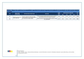 18 
Grupo Impulsor: 
DEVIDA - GORESAM – MIDIS – PRODESCENTRALIZACIÓN/USAID - COLEGIO PROFESORES- COLEGIO DE ENFERMERAS- MSH/USAID- CAAAP- RNPM-COREJU- CEPCO-COPARE-CCTPSM- 
TARAPOTO- MCLCP 
Política 4: Mejorar las condiciones de empleabilidad y seguridad de los diversos segmentos de la población en concertación con otros sectores estatales y privados ÍTEM RESULTADOS CONCERTADOS INTERVENCIONES PRIORITARIAS INDICADOR LINEA BASE 2012 PROYECCIÓN DEL INDICADOR META 2014 2015 2016 2017 2018 25 Desarrollo económico de la mujer y trabajo digno Promover la mejora de la relación del ingreso laboral promedio de la mujer respecto al varón por el mismo tipo de trabajo realizado. 
Relación del ingreso promedio mensual por trabajo de la población económicamente activa femenina frente a la masculina 76.30% 
81.00% 
83.50% 
86.10% 
88.70% 
91.40% 26 
Tasa de crecimiento anual del ingreso promedio mensual por trabajo de la pea femenina 22.67% 
9.50% 
9.50% 
9.50% 
9.50% 
9.50% 
 