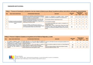 20 
Grupo Impulsor: 
DEVIDA - GORESAM – MIDIS – PRODESCENTRALIZACIÓN/USAID - COLEGIO PROFESORES- COLEGIO DE ENFERMERAS-MSH/ 
USAID- CAAAP- RNPM-COREJU- CEPCO-COPARE-CCTPSM-TARAPOTO- MCLCP 
DIMENSIÓN INSTITUCIONAL 
Política 1: Promover la Concertación y articulación en los tres niveles de Gobiernos para afianzar las gestiones públicas democráticas, participativas y descentralizadas. ÍTEM RESULTADOS CONCERTADOS INTERVENCIONES PRIORITARIAS INDICADOR LINEA BASE 2014 PROYECCIÓN DEL INDICADOR META 2015 2016 2017 2018 1 Se fortalecen los espacios de participación y concertación en los niveles regionales y locales. Implementar y dar cumplimiento a través de Normas (Ordenanza Regional) la Participación del Presidente Regional, los Consejeros Regionales y Alcaldes en las reuniones del CCR. Proporción de participación del presidente regional, consejeros regionales, y de los gobiernos municipales en las reuniones del ccr 40.00% 60.00% 60.00% 60.00% 60.00% 2 Regularizar los períodos de sesiones del CCR y los CCLs cada año para generar propuestas concertadas en torno al Plan de Desarrollo, a la planificación presupuestaria y al seguimiento en la implementación de políticas y planes. N° de reuniones ordinarias y extraordinarias del CCR 2 3 3 3 3 3 N° de propuestas concertadas 6 5 5 5 5 4 Convocar al COPARE y los COPALE para la revisión y la evaluación en la implementación del Proyecto Educativo Regional y en la implementación del Buen Inicio del Año Escolar. N° de reuniones del COPARE para la revisión y la evaluación en la implementación del PER. 
3 
6 
6 
6 
6 5 COPARE elabora y emite un informe sobre el Buen Inicio del Año Escolar(Esto no debe ir, porque esto implementa la DRE y las UGEL en función a los protocolos que establece la directiva de inicio del año escolar) 
ND 
6 
6 
6 
6 
Política 2: Promover la Vigilancia Ciudadana en las gestiones de los Gobiernos Regionales y Locales ÍTEM RESULTADOS CONCERTADOS INTERVENCIONES PRIORITARIAS INDICADOR LINEA BASE 2014 PROYECCIÓN DEL INDICADOR META 2014 2015 2016 2018 6 Los Gobiernos Regionales brindan las facilidades para que la ciudadanía y las organizaciones de la sociedad civil ejerzan la vigilancia informada y activa en la gestión de las políticas públicas y sancionan a sus funcionarios que ponen obstáculos a la vigilancia. Aumentar cada año en un 10% al año anterior los reportes de vigilancia elaborados por los comités de vigilancia ciudadana del presupuesto participativo. Informes de conformidad del proceso del presupuesto participativo 2014- 2018 1 2 2 3 3 7 Aumentar cada año en un 10% al año anterior los reportes de vigilancia ciudadana en la gestión de salud y de educación. Número de reportes de vigilancia de la salud en el Consejo Regional de Salud ND 1 2 2 2 8 Aumentar cada año en un 10% al año anterior la constitución de comités de vigilancia de las obras regionales y locales. Número de Comités de Vigilancia (dentro de los Gobiernos Locales y Gerencia de Desarrollo Económico - SIAF ND 12 23 32 40  
