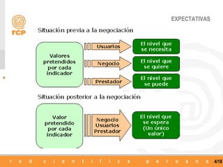 4/18
EXPECTATIVAS
 