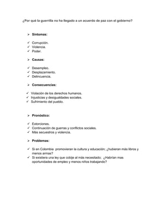 ¿Por qué la guerrilla no ha llegado a un acuerdo de paz con el gobierno?
Síntomas:
Corrupción.
Violencia.
Poder.
Causas:
Desempleo.
Desplazamiento.
Delincuencia.
Consecuencias:
Violación de los derechos humanos.
Injusticias y desigualdades sociales.
Sufrimiento del pueblo.
Pronóstico:
Extorciones.
Continuación de guerras y conflictos sociales.
Más secuestros y violencia.
Problemas:
Si en Colombia promovieran la cultura y educación; ¿hubieran más libros y menos armas?
Si existiera una ley que cobije al más necesitado; ¿Habrían mas oportunidades de empleo y menos niños trabajando?