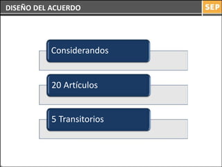DISEÑO DEL ACUERDO




          Considerandos


           20 Artículos


           5 Transitorios
 