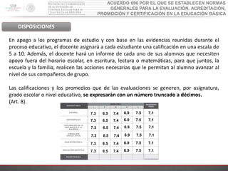 ACUERDO 696 POR EL QUE SE ESTABLECEN NORMAS
GENERALES PARA LA EVALUACIÓN, ACREDITACIÓN,
PROMOCIÓN Y CERTIFICACIÓN EN LA EDUCACIÓN BÁSICA
DISPOSICIONES
En apego a los programas de estudio y con base en las evidencias reunidas durante el
proceso educativo, el docente asignará a cada estudiante una calificación en una escala de
5 a 10. Además, el docente hará un informe de cada uno de sus alumnos que necesiten
apoyo fuera del horario escolar, en escritura, lectura o matemáticas, para que juntos, la
escuela y la familia, realicen las acciones necesarias que le permitan al alumno avanzar al
nivel de sus compañeros de grupo.
Las calificaciones y los promedios que de las evaluaciones se generen, por asignatura,
grado escolar o nivel educativo, se expresarán con un número truncado a décimos.
(Art. 8).
7.17.56.97.46.57.3
7.17.56.97.46.57.3
7.17.56.97.46.57.3
7.17.56.97.46.57.3
7.17.56.97.46.57.3
7.17.56.97.46.57.3
 