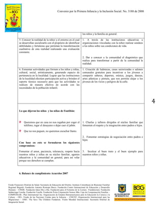 Convenio por la Primera Infancia y la Inclusión Social. No. 3188 de 2008
Fondo Financiero Distrital de Salud. Secretaría de Educación del Distrito. Instituto Colombiano de Bienestar Familiar
Regional Bogotá). Fundación Antonio Restrepo Barco. Fundación Centro Internacional de Educación y Desarrollo
Humano – CINDE. Fundación Ideas Día a Día. Fundación para el Fomento de la Lectura –Fundalectura- Fundación
Saldarriaga Concha. Fundación Carulla. Fundación Éxito.Corporación Somos Más. Caja de Compensación Familiar –
COMPENSAR-. Plan International Inc. Organización de Estados Iberoamericanos para la Educación la Ciencia y la
Cultura – OEI-. Fondo de las Naciones Unidas para la Infancia – UNICEF. Organización Internacional para las
Migraciones – OIM-. The Save The Children Fundation. Visión Mundial Internacional. Secretaría Distrital de
Integración Social.
4
los niños y la familia en general.
5. Conocer la realidad de la niñez y el entorno en el cual
se desarrollan socializarlo con el propósito de identificar
debilidades y fortalezas que permitan la transformación
cualitativa de esta realidad realizando una evaluación
constante.
1. A través de las instituciones educativas u
organizaciones vinculadas con la niñez realizar sondeos
a los niños sobre sus condiciones de vida.
2. Dar a conocer a la comunidad el diagnóstico que
realiza para transformar a partir de la comunidad la
realidad.
6. Fomentar actividades que formen a los niños y niñas,
cultural, social, artísticamente, generando espacio de
pertenencia en la localidad. Lograr que las instituciones
de la localidad efectúen participación activa y brinden el
soporte técnico necesario para que las actividades se
realicen de manera efectiva de acorde con las
necesidades de la población infantil.
1. Creación de ludotecas, casas sectorizadas o salones
comunales gratuitos para incentivar a los jóvenes a
compartir saberes, deportes, música, juegos, danzas,
artes plásticas y pintura, que nos permita alejar a los
jóvenes de los vicios y peligros de la calle.
Lo que dijeron los niños y las niñas de Fontibón:
Queremos que en casa no nos regañen por coger el
teléfono, regar el desayuno o dejar caer el jabón.
Que no nos peguen, no queremos escuchar llanto.
Con base en esto se formularon los siguientes
compromisos:
Fomentar el amor, paciencia, tolerancia, respeto hacia
nuestros niños y niñas en su núcleo familiar, agentes
educativos y la comunidad en general, para así velar
porque sus derechos se cumplan.
1. Charlas y talleres dirigidos al núcleo familiar que
fomenten el respeto y la integración entre padres e hijos.
2. Fomentar estrategias de negociación entre padres e
hijos
3. Inculcar el buen trato y el buen ejemplo para
nuestros niños y niñas.
6. Balance de cumplimiento Acuerdos 2007
 