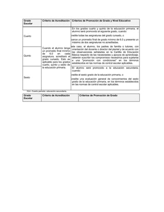 Grado              Criterio de Acreditación Criterios de Promoción de Grado y Nivel Educativo
Escolar

                                                  En los grados cuarto y quinto de la educación primaria, el
                                                  alumno será promovido al siguiente grado, cuando:
Cuarto                                       a) Acredite todas las asignaturas del grado cursado, o
                                             b) Alcance un promedio final de grado mínimo de 6.0 y presente un
                                                   máximo de dos asignaturas no acreditadas.
                                          En este caso, el alumno, los padres de familia o tutores, con
                   Cuando el alumno tenga orientación del docente o director del plantel y de acuerdo con
                   un promedio final mínimo las observaciones señaladas en la Cartilla de Educación
                   de     6.0    en     cada Básica respecto de las necesidades y apoyos de aprendizaje,
Quinto             asignatura, acreditará el deberán suscribir los compromisos necesarios para sujetarse
                   grado cursado. Esto es a una "promoción con condiciones" en los términos
                   aplicable para los grados establecidos en las normas de control escolar aplicables.
                   cuarto, quinto y sexto de
                   la educación primaria.     El alumno será promovido a la educación secundaria,
                                              cuando:
                                             a) Acredite el sexto grado de la educación primaria, o
Sexto
                                             b) Acredite una evaluación general de conocimientos del sexto
                                                  grado de la educación primaria, en los términos establecidos
                                                  en las normas de control escolar aplicables.

  15.4.- Cuarto periodo: educación secundaria.

Grado              Criterio de Acreditación              Criterios de Promoción de Grado
Escolar
 
