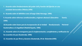 Suecia,
Nacional
7. Acuerdo sobre fortalecimiento del poder civil y función del Ejército en una
sociedad democrática (México,1996)
8. Acuerdo sobre el definitivo cese al fuego (Oslo Noruega, 1996)
9. Acuerdo sobre reformas constitucionales y régimen electoral (Estocolmo
1996)
10.Acuerdo sobre bases para la incorporación de la Unidad Revolucionaria
Guatemalteca a la legalidad (Madrid España, 1996)
11. Acuerdo sobre el cronograma para la implementación, cumplimiento y verificación de
los acuerdos de paz (Guatemala, 1996)
12. Acuerdos de paz firme y durarera (Guatemala, 29 de Diciembre1996)
 