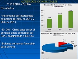 ACUERDOS COMERCIALES
    TLC PERU – CHINA
Resultados

Incremento del intercambio
comercial del 40% en 2010 y
28% en 2011.

En 2011 China pasó a ser el
principal socio comercial del
Perú, desplazando a EE.UU.

Balanza comercial favorable
para el Perú.

                                    11
 