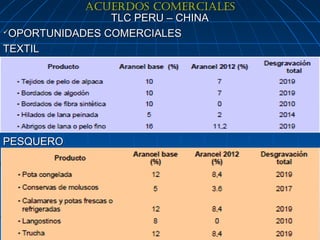ACUERDOS COMERCIALES
                TLC PERU – CHINA
OPORTUNIDADES COMERCIALES

TEXTIL




PESQUERO




                                   15
 