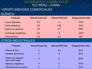 ACUERDOS C OMERCIALES
                TLC PERU – CHINA
OPORTUNIDADES COMERCIALES

QUIMICO




OTROS INDUSTRIALES




                                    16
 