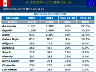 ACUERDOS COMERCIALES

Mercados de destino en la UE




                                      33
 