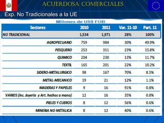ACUERDOSA COMERCIALES
Exp. No Tradicionales a la UE




                                      34
 