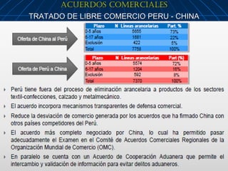 ACUERDOS COMERCIALES
TRATADO DE LIBRE COMERCIO PERU - CHINA




                                         8
 