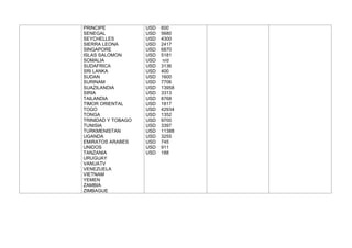 Acuerdos comerciales moniiii