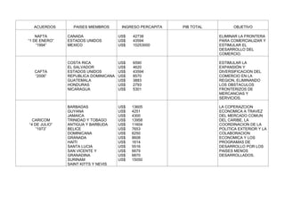 Acuerdos comerciales moniiii