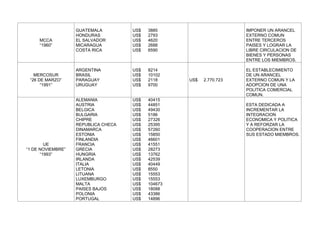 Acuerdos comerciales moniiii